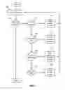Fig. 07 - Representing de-duplicated file data