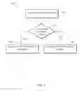 Fig. 06 - Compression/decompression accelerator protocol for software/hardware integration