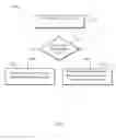 Fig. 07 - Compression/decompression accelerator protocol for software/hardware integration
