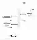 Fig. 03 - Data access of slowly changing dimensions