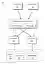 Fig. 01 - WORKFLOW DESIGN FOR LONG-RUNNING DISTRIBUTED OPERATIONS USING NO SQL DATABASES