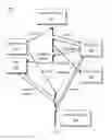 Fig. 03 - WORKFLOW DESIGN FOR LONG-RUNNING DISTRIBUTED OPERATIONS USING NO SQL DATABASES