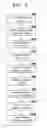 Fig. 05 - Managing identifiers