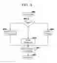 Fig. 09 - Managing identifiers