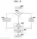 Fig. 09 - Managing identifiers