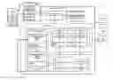 Fig. 01 - Storing and retrieving context sensitive data in a management system