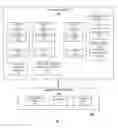 Fig. 02 - Managing data in relational database management system