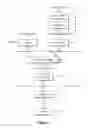 Fig. 02 - Method of converting query plans to native code