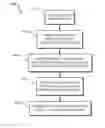 Fig. 01 - RULE TRIGGERING FOR SEARCH RULE ENGINE