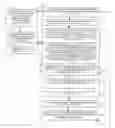 Fig. 01 - Techniques for improving the performance of complex queries