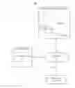 Fig. 01 - Social filtering of user interface