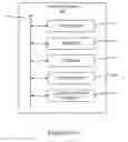 Fig. 07 - Social filtering of user interface