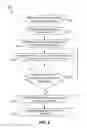 Fig. 03 - Method and apparatus for providing suggestions driven by nearby favorites