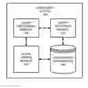 Fig. 01 - Customized query application and data result updating procedure