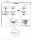 Fig. 01 - Generating business intelligence geospatial elements