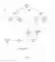 Fig. 07 - Results of question and answer systems