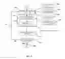 Fig. 07 - Multi-dimensional Matching System and Method