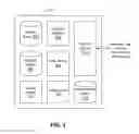 Fig. 03 - Generating metrics for content items presented in an online system