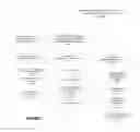 Fig. 07 - Social Graph Sybils