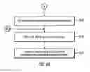 Fig. 08 - Self provisioning and applying role-based security to teamspaces in content repositories