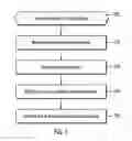 Fig. 09 - Self provisioning and applying role-based security to teamspaces in content repositories
