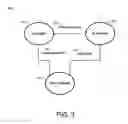 Fig. 04 - Multi-entity normalization