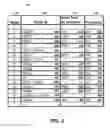 Fig. 03 - Structured Data to Aggregate Analytics