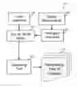 Fig. 01 - System and method for clustering data in input and output spaces