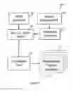 Fig. 06 - System and method for clustering data in input and output spaces