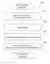 Fig. 01 - Per-attribute data clustering using tri-point data arbitration