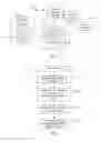 Fig. 02 - DATABASE ONTOLOGY CREATION