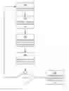Fig. 01 - Fast approach to finding minimum and maximum values in a large data set using SIMD instruction set architecture