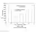 Fig. 55 - Systems, methods, and apparatuses for implementing a similar command with a predictive query interface