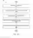 Fig. 09 - Object store management operations within compute-centric object stores