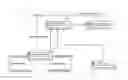 Fig. 01 - Semantic mapping of topic map meta-models identifying assets and events to include weights
