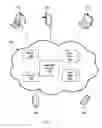 Fig. 08 - Dynamically expiring crowd-sourced content