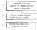 Fig. 01 - Scoring of interrelated message elements