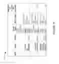 Fig. 16 - Methods and Systems to Organize Media Items According to Similarity