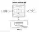 Fig. 04 - Techniques for data retrieval in a distributed computing environment