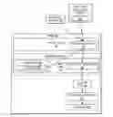 Fig. 01 - Row-based data filtering at a database level