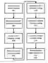 Fig. 01 - Media content discovery and character organization techniques