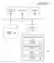 Fig. 01 - Method and apparatus for substitution scheme for anonymizing personally identifiable information