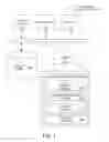 Fig. 02 - Method and apparatus for substitution scheme for anonymizing personally identifiable information