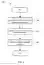 Fig. 06 - Method and apparatus for substitution scheme for anonymizing personally identifiable information