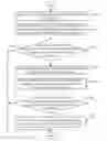 Fig. 01 - ELECTRONIC DEVICE WITH A FUNICTION OF APPLYING APPLICATIONS OF DIFFERENT OPERATING SYSTEMS AND METHOD THEREOF