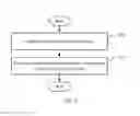 Fig. 05 - ELECTRONIC DEVICE WITH A FUNICTION OF APPLYING APPLICATIONS OF DIFFERENT OPERATING SYSTEMS AND METHOD THEREOF