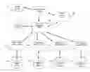 Fig. 01 - CREATING REAL-TIME ASSOCIATION INTERACTION THROUGHOUT DIGITAL MEDIA