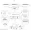 Fig. 01 - System and method for verifying configuration item changes