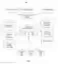 Fig. 02 - System and method for verifying configuration item changes
