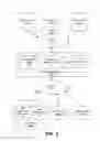 Fig. 02 - Database sharding by shard levels
